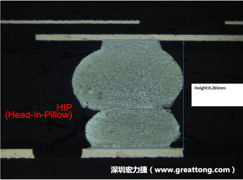為何產品執行燒機(B/I)也無法攔截到DDR虛焊的問題？