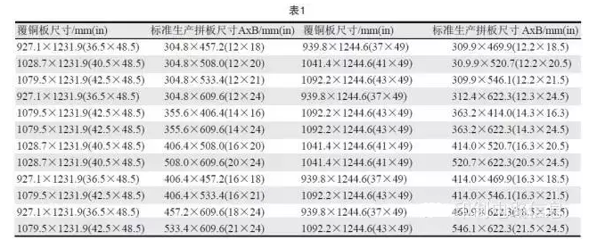 PCB用覆銅板尺寸是固定的，PCB生產(chǎn)拼板是由其裁剪而成，所以生產(chǎn)拼板通常具有標(biāo)準(zhǔn)尺寸A×B，如表1所示-深圳宏力捷