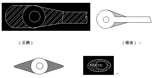 對(duì)于插件式的元器件，為避免焊接時(shí)出現(xiàn)銅箔斷現(xiàn)象，且單面的連接盤(pán)應(yīng)用銅箔完全包覆；而雙面板最小要求應(yīng)補(bǔ)淚滴；