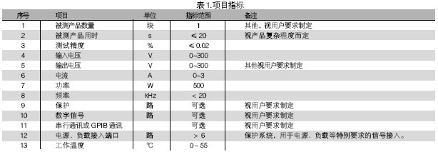電路板功能測試系統(tǒng)的被測信號包括：電壓、電流、電阻、頻率、波形等。使用電路板功能測試系統(tǒng)進(jìn)行測試，可進(jìn)行大量程電壓（超過10V）、小量程電壓（毫伏級）、電流及電阻測試，一般不再需要進(jìn)行信號調(diào)理。