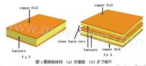 PCB壓合工序是產(chǎn)生熱應(yīng)力的主要流程，其中由于材料或結(jié)構(gòu)不同產(chǎn)生的變形見上一節(jié)的分析。