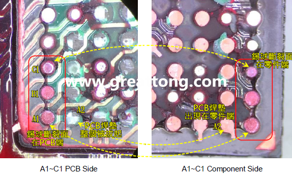 看左邊PCB端的圖，可以看到A1、B1錫球的直徑似乎與C1不一樣，C1感覺比較小，這是因?yàn)锳1、B1錫球的斷裂面出現(xiàn)在PCB端，所以看到是PCB上焊墊/焊盤的直徑，而C1錫球的斷裂面則在零件端，所以其直徑比較小，一般來說同一顆BGA錫球，PCB上的焊墊會(huì)比零件上的焊墊來得大，其實(shí)如果仔細(xì)看PCB端C1的錫球，應(yīng)該還是看得出來斷裂面下方還是有模糊的球體形狀，其大小應(yīng)該等同于A1及B1，其此可以更加確定C1的斷裂面在零件端，因?yàn)殄a球整個(gè)黏在PCB焊墊上。