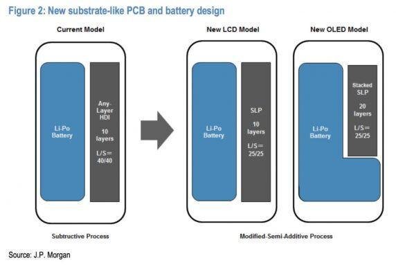 其實基板式PCB技術并不是新技術，很早之前就已經在工業自動化，電力控制設備、電梯設備、醫療儀器等領域得到應用