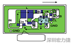 圖1：基于基本設計原則的布線模式。