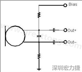  圖 2：以靠近麥克風(fēng)的電阻和電容過濾偏壓電壓是一個理想的作法。