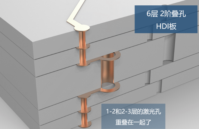 所謂2階，就是有2層激光孔